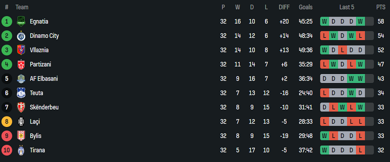 Nhận định, soi kèo Egnatia vs Elbasani, 22h00 ngày 7/4: Thêm một lần đau - Ảnh 4
