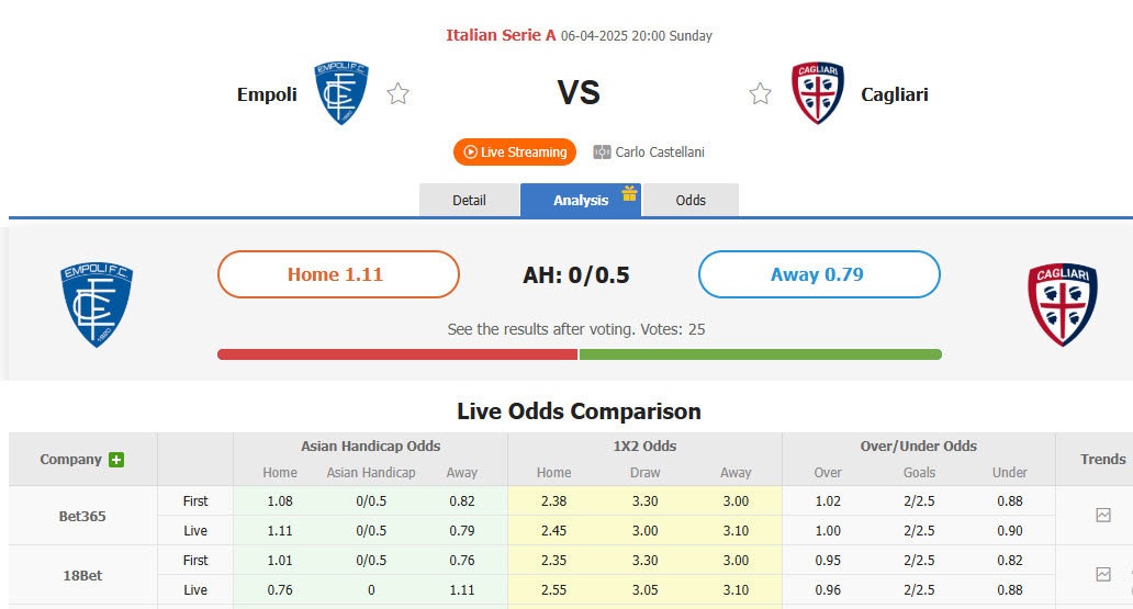 Nhận định, soi kèo Empoli vs Cagliari, 20h00 ngày 6/4: Khó khăn bủa vây - Ảnh 1
