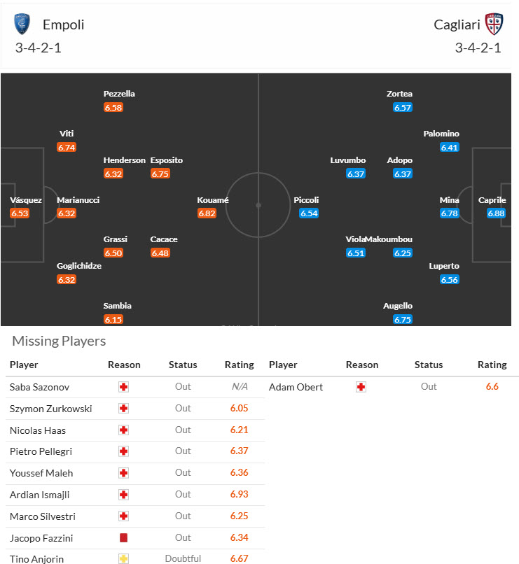 Nhận định, soi kèo Empoli vs Cagliari, 20h00 ngày 6/4: Khó khăn bủa vây - Ảnh 5