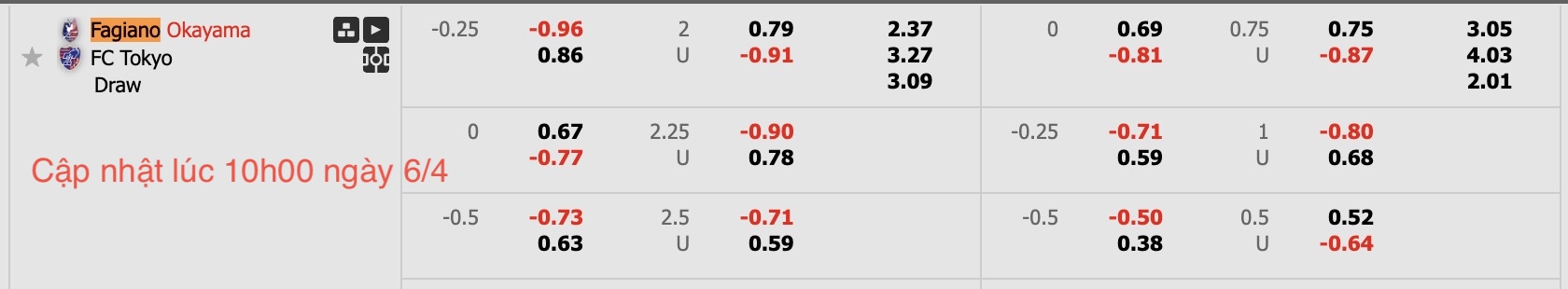 Nhận định, soi kèo Fagiano Okayama vs FC Tokyo, 11h00 ngày 6/4: Điểm tựa sân nhà - Ảnh 6