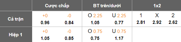 Nhận định, soi kèo FC Anyang vs Gangwon, 14h30 ngày 6/4: Khó tin chủ nhà - Ảnh 5