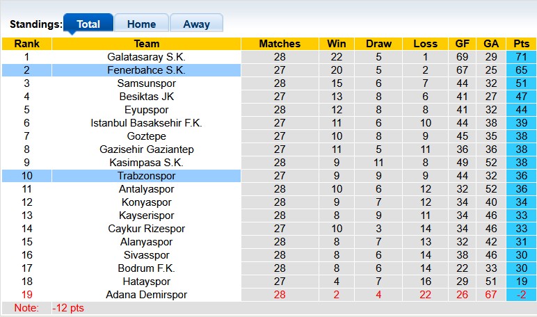 Nhận định, soi kèo Fenerbahce vs Trabzonspor, 22h59 ngày 6/4: Tiếp tục đua vô địch - Ảnh 4