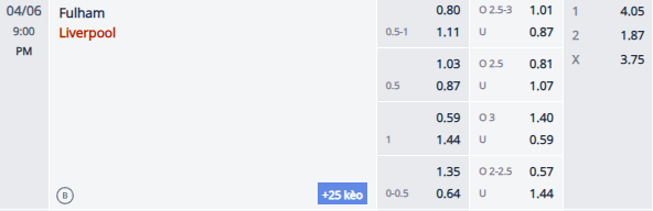 Nhận định, soi kèo Fulham vs Liverpool, 20h00 ngày 6/4: Đối thủ khó nhằn - Ảnh 1