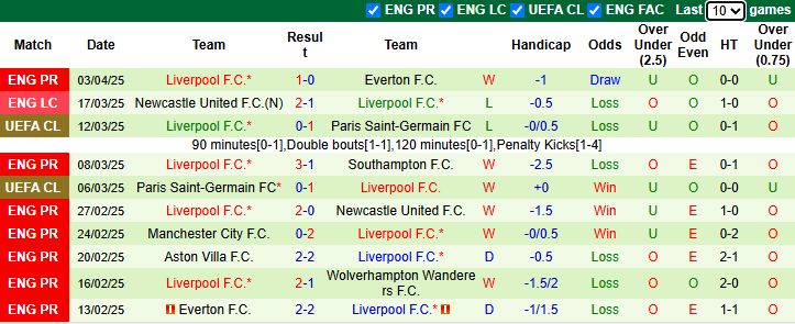 Nhận định, soi kèo Fulham vs Liverpool, 20h00 ngày 6/4: Đối thủ khó nhằn - Ảnh 3