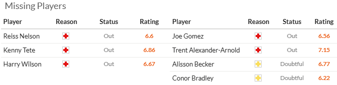 Nhận định, soi kèo Fulham vs Liverpool, 20h00 ngày 6/4: Đối thủ khó nhằn - Ảnh 5