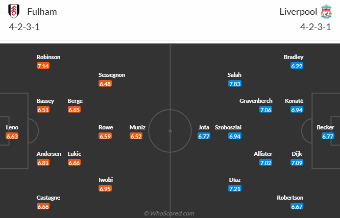 Nhận định, soi kèo Fulham vs Liverpool, 20h00 ngày 6/4: Đối thủ khó nhằn - Ảnh 6