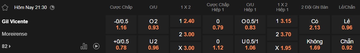 Nhận định, soi kèo Gil Vicente vs Moreirense, 21h30 ngày 6/4: Điểm tựa sân nhà - Ảnh 5