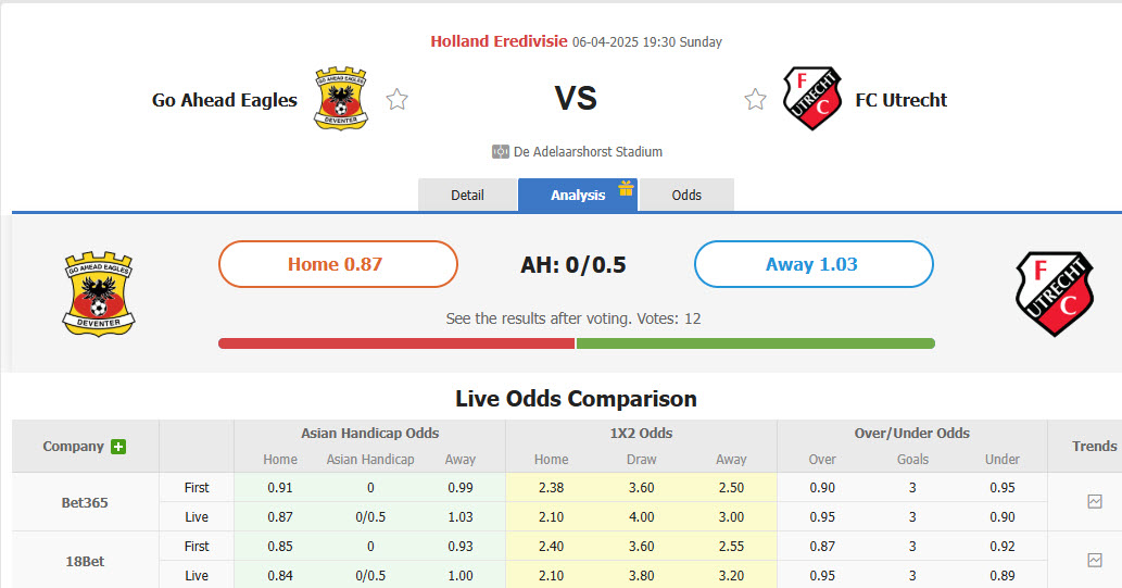 Nhận định, soi kèo Go Ahead Eagles vs Utrecht, 19h30 ngày 6/4: Kết quả hài lòng - Ảnh 1