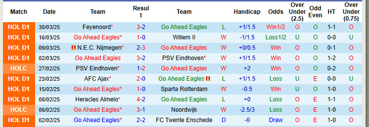 Nhận định, soi kèo Go Ahead Eagles vs Utrecht, 19h30 ngày 6/4: Kết quả hài lòng - Ảnh 2