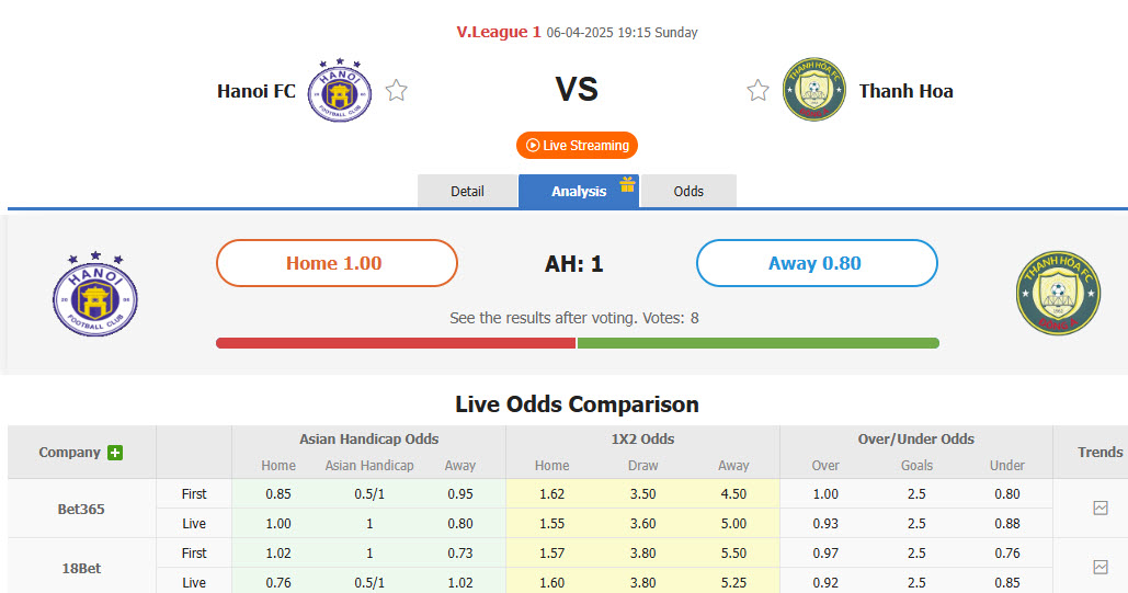 Nhận định, soi kèo Hà Nội vs Thanh Hóa, 19h15 ngày 6/4: Tự tin tiếp cận ngôi đầu - Ảnh 1