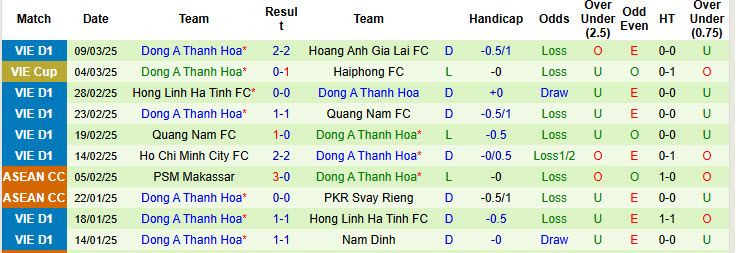 Nhận định, soi kèo Hà Nội vs Thanh Hóa, 19h15 ngày 6/4: Tự tin tiếp cận ngôi đầu - Ảnh 3