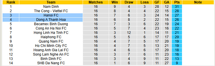 Nhận định, soi kèo Hà Nội vs Thanh Hóa, 19h15 ngày 6/4: Tự tin tiếp cận ngôi đầu - Ảnh 5