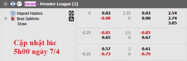 Nhận định, soi kèo Hapoel Hadera vs Bnei Sakhnin, 0h00 ngày 8/4: Dậm chân tại chỗ - Ảnh 5
