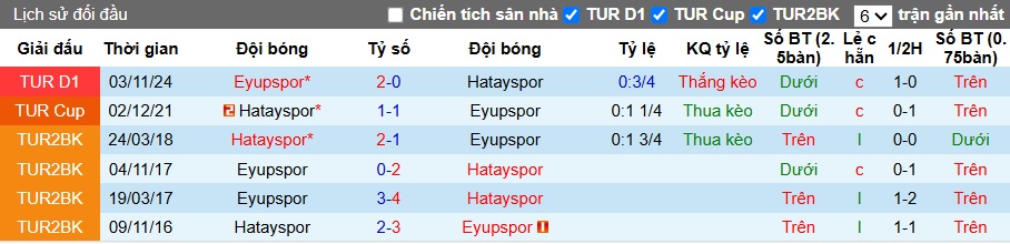 Nhận định, soi kèo Hatayspor vs Eyupspor, 20h00 ngày 6/4: Khó phân thắng bại - Ảnh 2