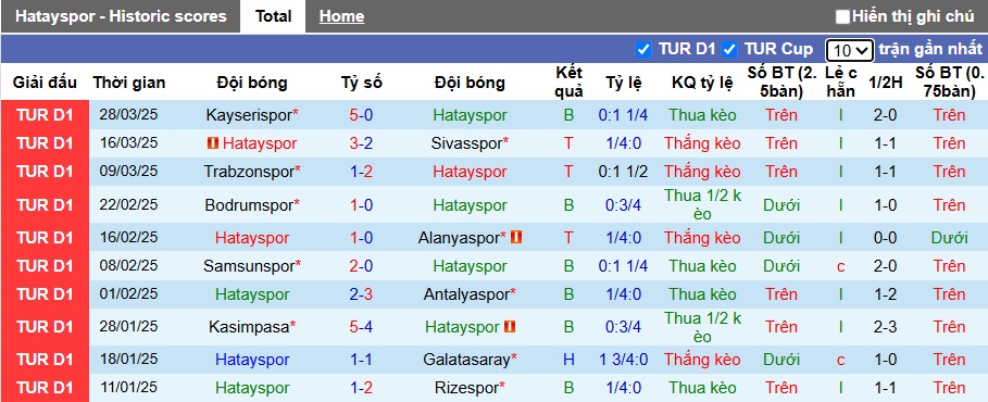 Nhận định, soi kèo Hatayspor vs Eyupspor, 20h00 ngày 6/4: Khó phân thắng bại - Ảnh 4