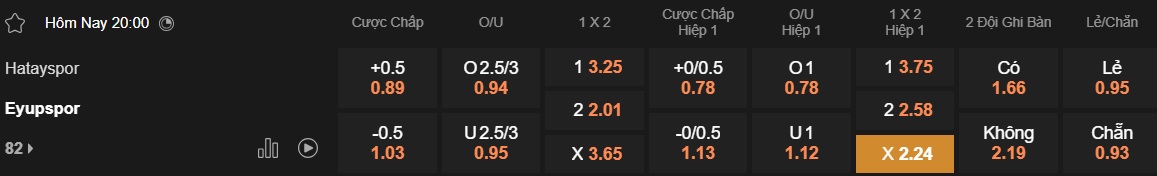 Nhận định, soi kèo Hatayspor vs Eyupspor, 20h00 ngày 6/4: Khó phân thắng bại - Ảnh 5