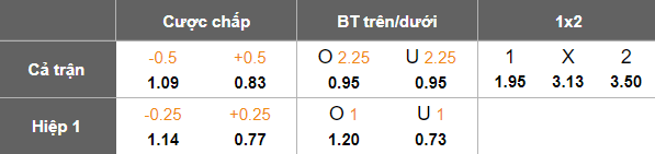 Nhận định, soi kèo Jagiellonia vs Piast Gliwice, 17h15 ngày 6/4: Tìm lại niềm vui - Ảnh 5