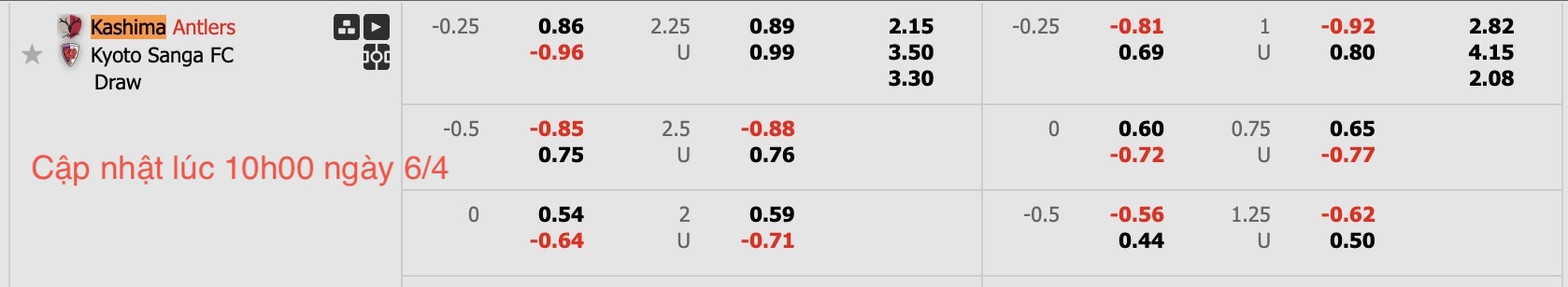 Nhận định, soi kèo Kashima Antlers vs Kyoto Sanga, 13h00 ngày 6/4: Củng cố ngôi đầu - Ảnh 6