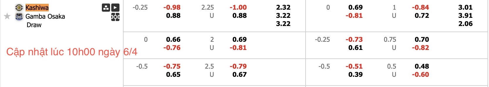 Nhận định, soi kèo Kashiwa Reysol vs Gamba Osaka, 13h00 ngày 6/4: Tiếp tục sa sút - Ảnh 6