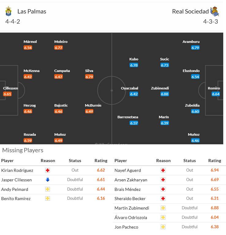 Nhận định, soi kèo Las Palmas vs Real Sociedad, 19h00 ngày 6/4: Cơ hội thu hẹp - Ảnh 5