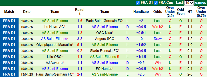 Nhận định, soi kèo Lens vs Saint-Etienne, 20h00 ngày 6/4: Cơ hội khó bỏ lỡ - Ảnh 3