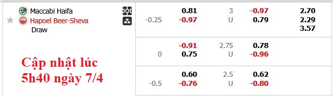 Nhận định, soi kèo Maccabi Haifa vs Hapoel Beer Sheva, 0h30 ngày 8/4: Gục ngã - Ảnh 5