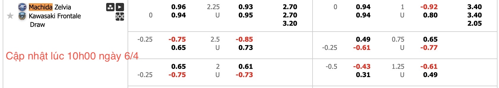 Nhận định, soi kèo Machida Zelvia vs Kawasaki Frontale, 12h00 ngày 6/4: Đánh chiếm Top1 - Ảnh 6