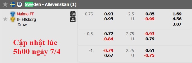 Nhận định, soi kèo Malmo vs Elfsborg, 0h10 ngày 8/4: Đẳng cấp lên tiếng - Ảnh 5