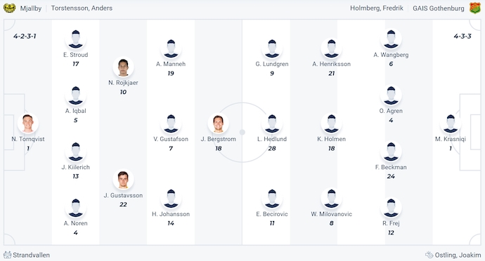 Nhận định, soi kèo Mjallby vs GAIS, 21h30 ngày 6/4: Cân sức - Ảnh 6