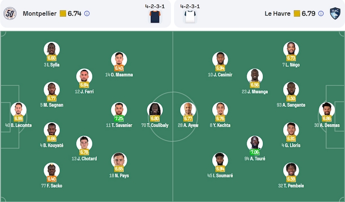 Nhận định, soi kèo Montpellier vs Le Havre, 22h15 ngày 6/4: Chìm trong khủng hoảng - Ảnh 7