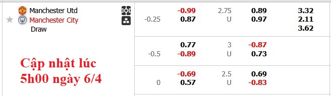 Nhận định, soi kèo MU vs Man City, 22h30 ngày 6/4: Cái dớp của Pep - Ảnh 5