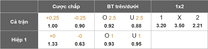 Nhận định, soi kèo Reims vs Strasbourg, 22h15 ngày 6/4: Khách chiếm ưu thế - Ảnh 1
