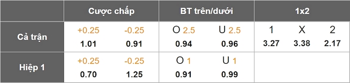 Nhận định, soi kèo Reims vs Strasbourg, 22h15 ngày 6/4: Khách chiếm ưu thế - Ảnh 9