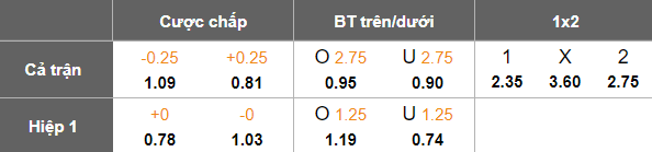 Nhận định, soi kèo RKC Waalwijk vs Heracles, 17h15 ngày 6/4: Cửa trên ‘ghi điểm’ - Ảnh 5
