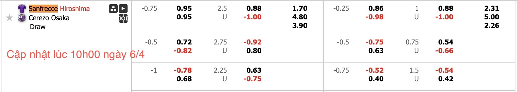 Nhận định, soi kèo Sanfrecce Hiroshima vs Cerezo Osaka, 13h00 ngày 6/4: Đối thủ khó chịu - Ảnh 6
