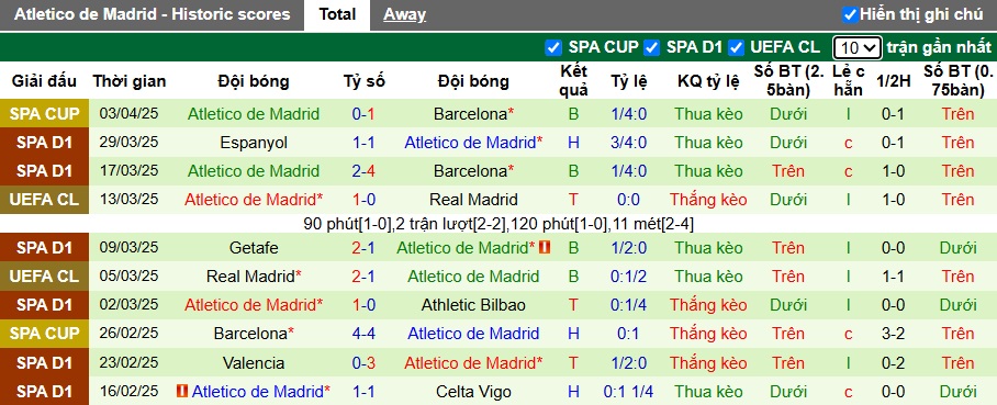 Nhận định, soi kèo Sevilla vs Atletico Madrid, 21h15 ngày 6/4: Thắng để níu giữ hy vọng - Ảnh 3