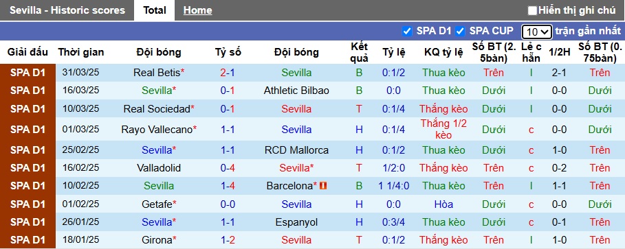 Nhận định, soi kèo Sevilla vs Atletico Madrid, 21h15 ngày 6/4: Thắng để níu giữ hy vọng - Ảnh 4