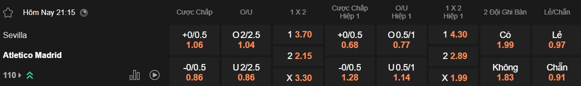 Nhận định, soi kèo Sevilla vs Atletico Madrid, 21h15 ngày 6/4: Thắng để níu giữ hy vọng - Ảnh 5