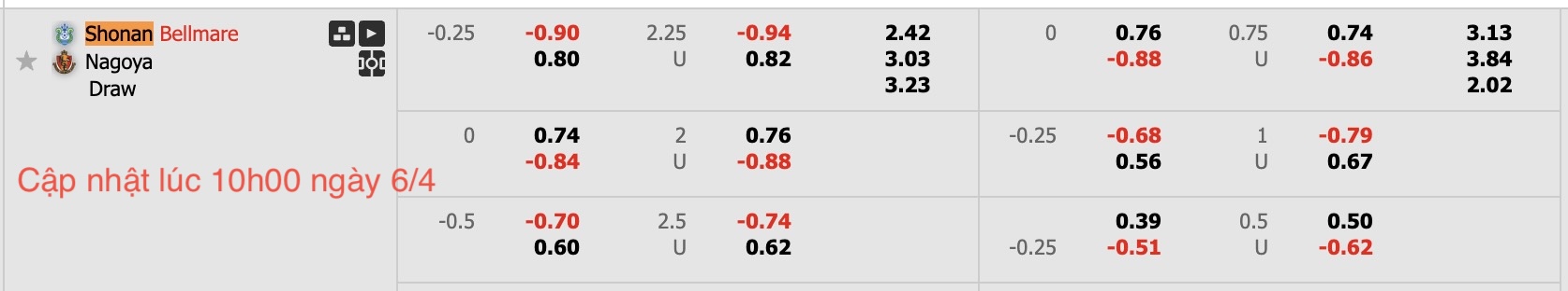 Nhận định, soi kèo Shonan Bellmare vs Nagoya Grampus, 13h00 ngày 6/4: Tin vào đội khách - Ảnh 6