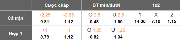 Nhận định, soi kèo St Johnstone vs Celtic, 18h00 ngày 6/4: Như một thói quen - Ảnh 5
