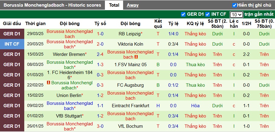 Nhận định, soi kèo St. Pauli vs M'gladbach, 20h30 ngày 6/4: Thắng vì Top 4 - Ảnh 3