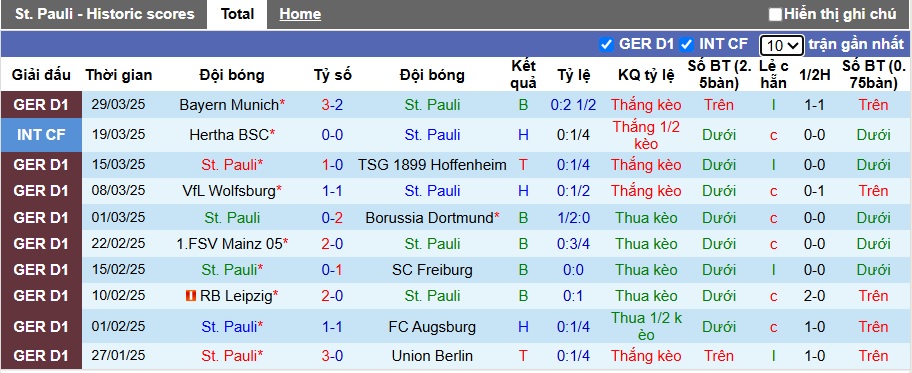 Nhận định, soi kèo St. Pauli vs M'gladbach, 20h30 ngày 6/4: Thắng vì Top 4 - Ảnh 4