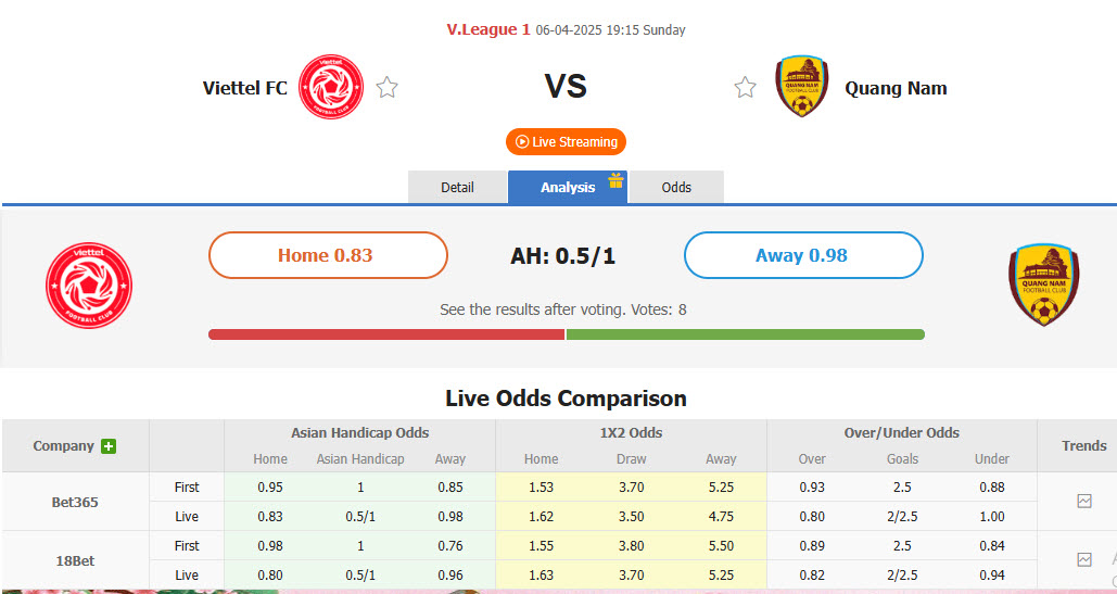 Nhận định, soi kèo Thể Công Viettel vs Quảng Nam, 19h15 ngày 6/4: Gia tăng áp lực - Ảnh 1