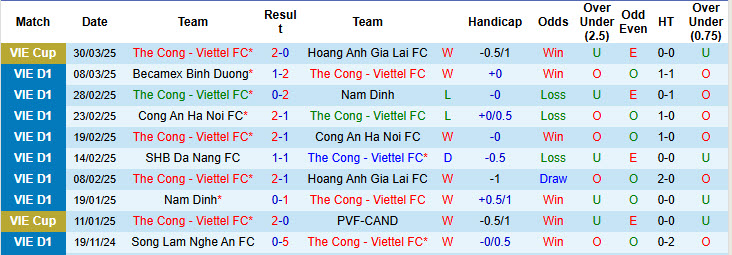 Nhận định, soi kèo Thể Công Viettel vs Quảng Nam, 19h15 ngày 6/4: Gia tăng áp lực - Ảnh 2