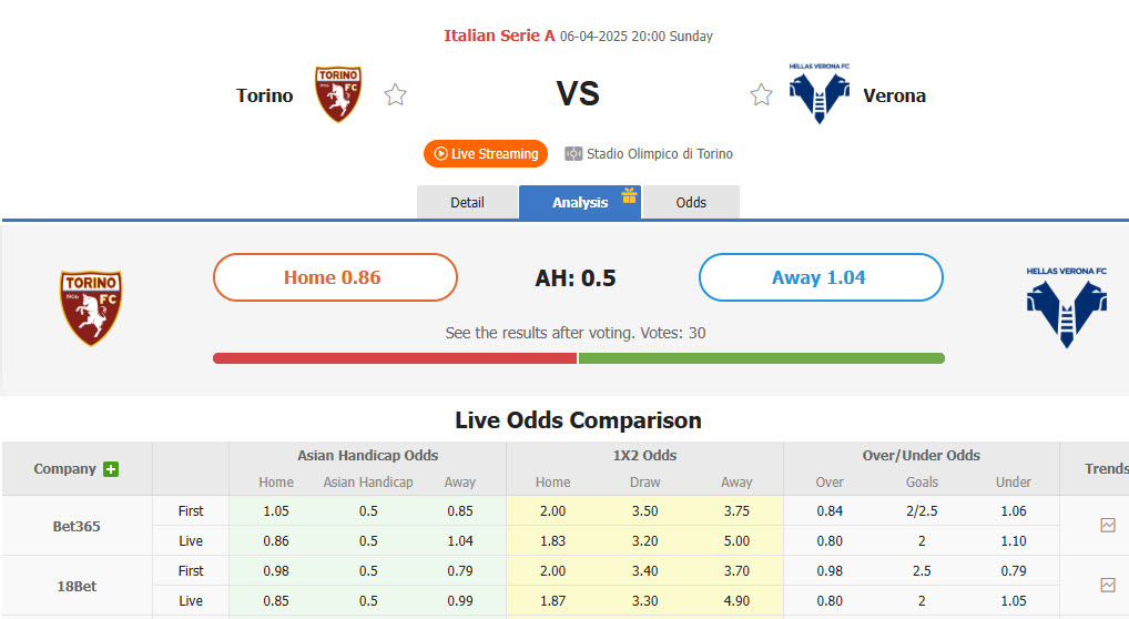 Nhận định, soi kèo Torino vs Hellas Verona, 20h00 ngày 6/4: Đối thủ ưa thích - Ảnh 1