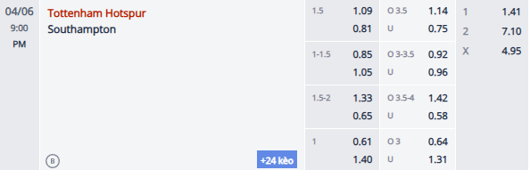 Nhận định, soi kèo Tottenham vs Southampton, 20h00 ngày 6/4: Không còn gì để mất - Ảnh 1