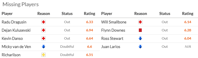 Nhận định, soi kèo Tottenham vs Southampton, 20h00 ngày 6/4: Không còn gì để mất - Ảnh 5