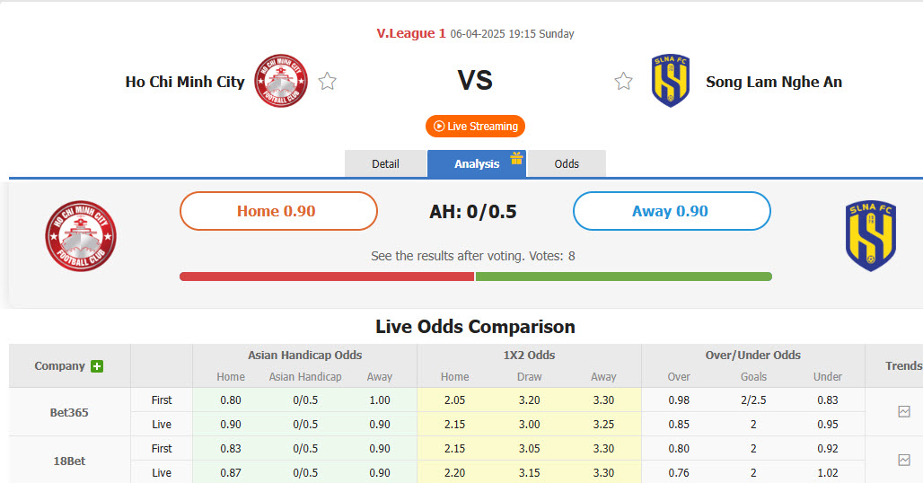 Nhận định, soi kèo TPHCM vs Sông Lam Nghệ An, 19h15 ngày 6/4: Bước tiến mạnh mẽ - Ảnh 1