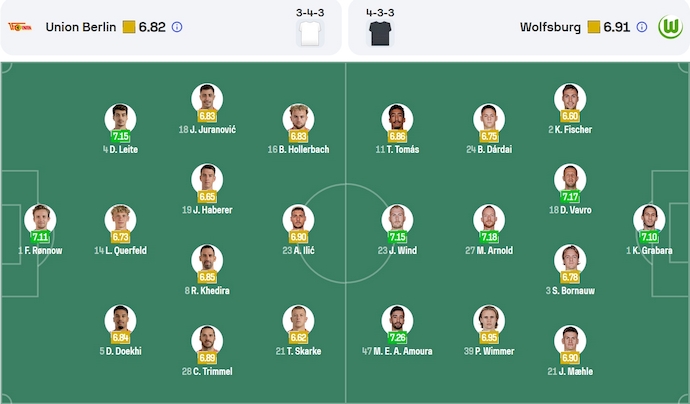 Nhận định, soi kèo Union Berlin vs Wolfsburg, 22h30 ngày 6/4: Khó cho chủ nhà - Ảnh 7