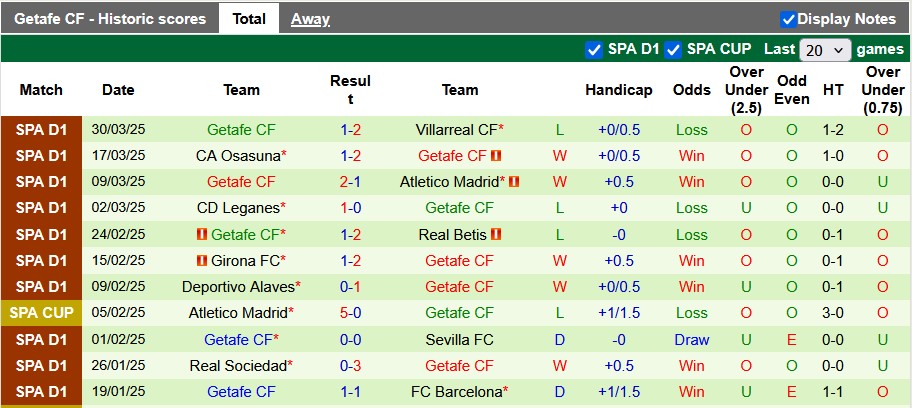 Nhận định, soi kèo Valladolid vs Getafe, 23h30 ngày 6/4: Mất phương hướng - Ảnh 2